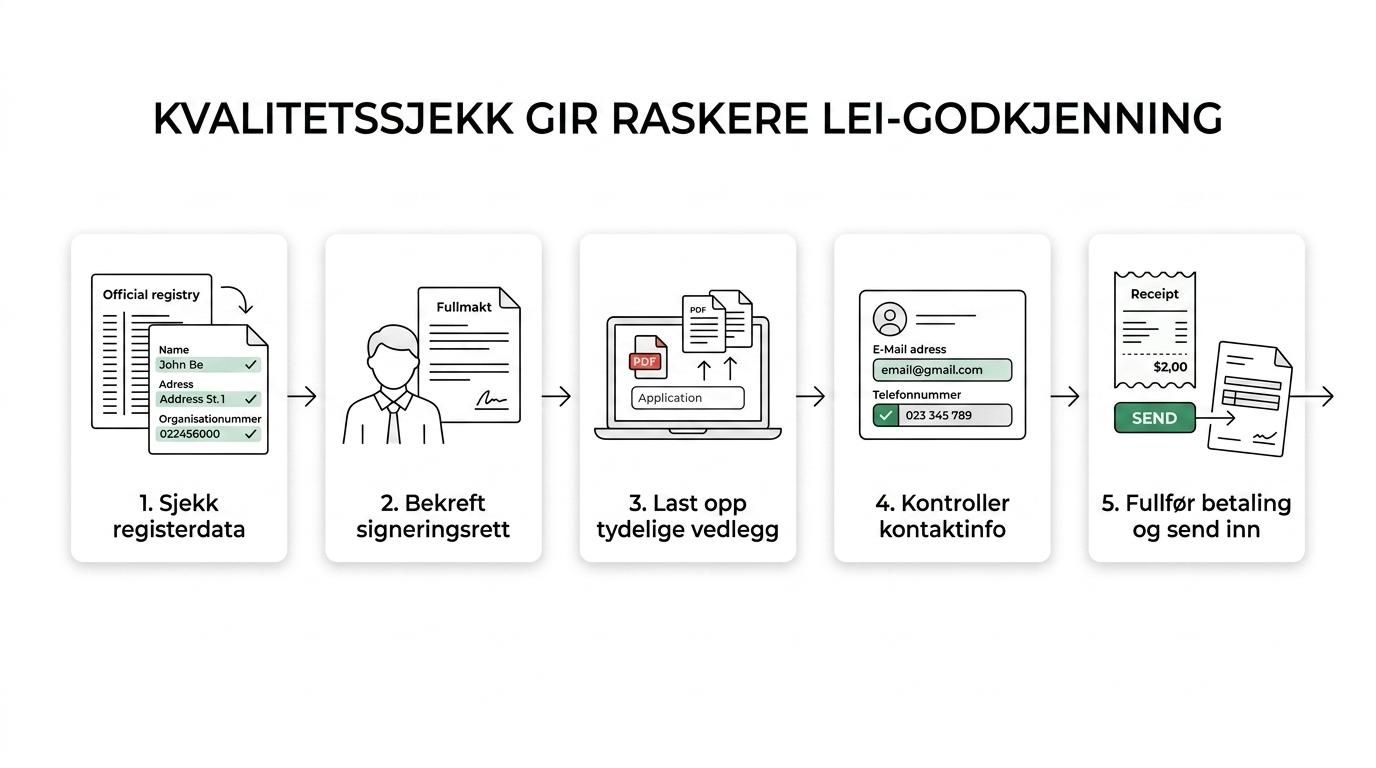 Flow showing the key checks to complete before submitting a LEI application to avoid delays.