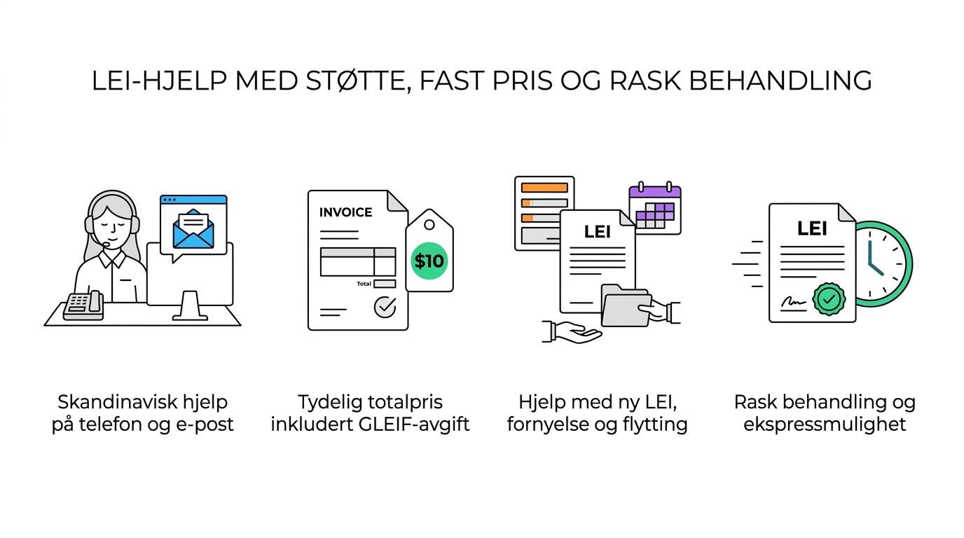 En oversikt over LEI Service sine viktigste fordeler: skandinavisk support, tydelig pris, rask behandling, fornyelse og flytting.