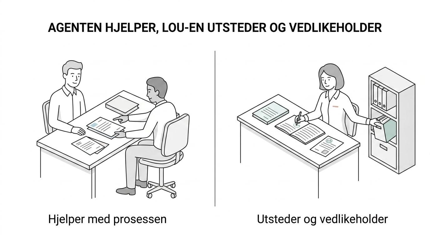 Side-by-side comparison of a LEI-agent and a LOU, showing support and application help on one side and issuing and data maintenance on the other.