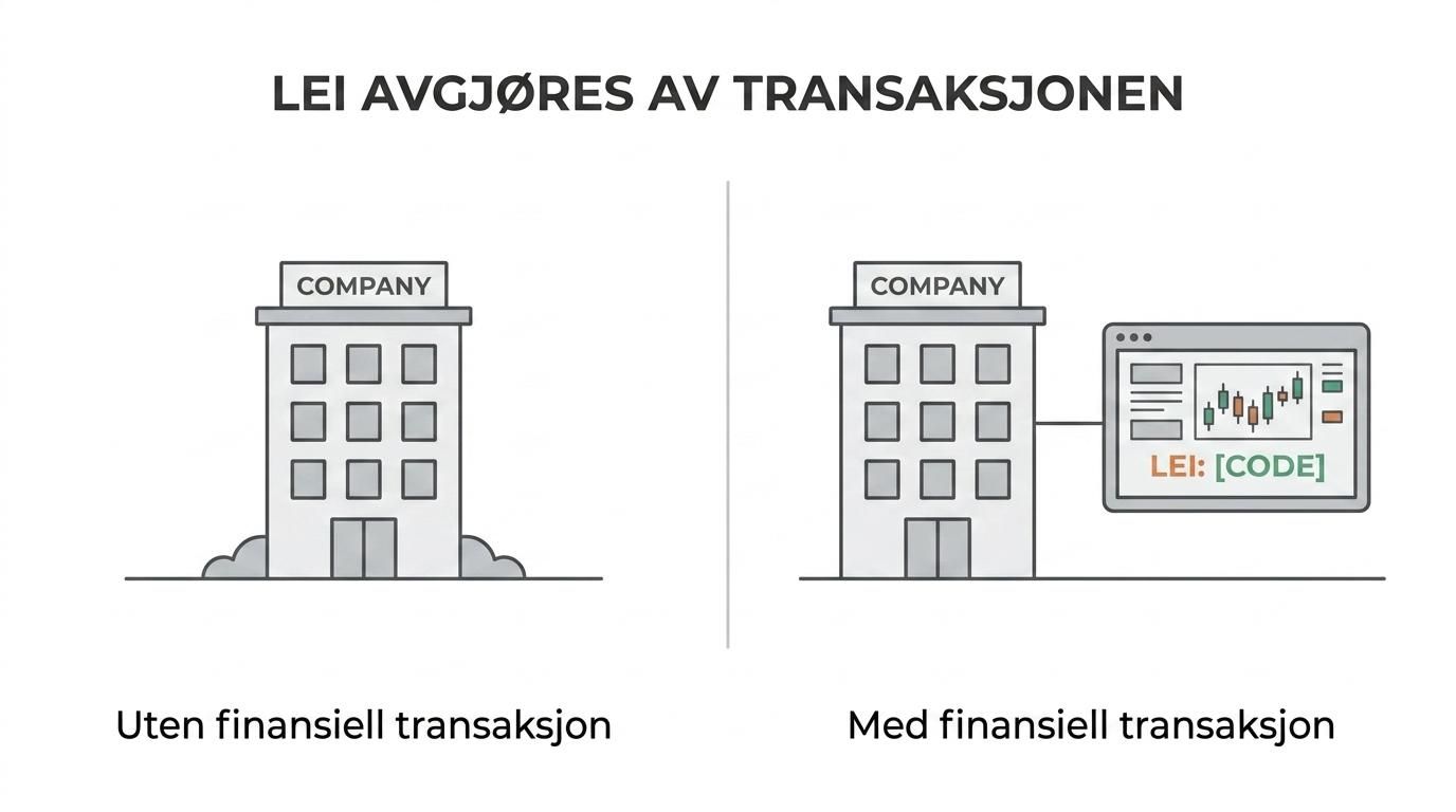 Side-ved-side sammenligning av et holdingselskap som trenger LEI for finansielle transaksjoner og et holdingselskap som ikke gjør det.