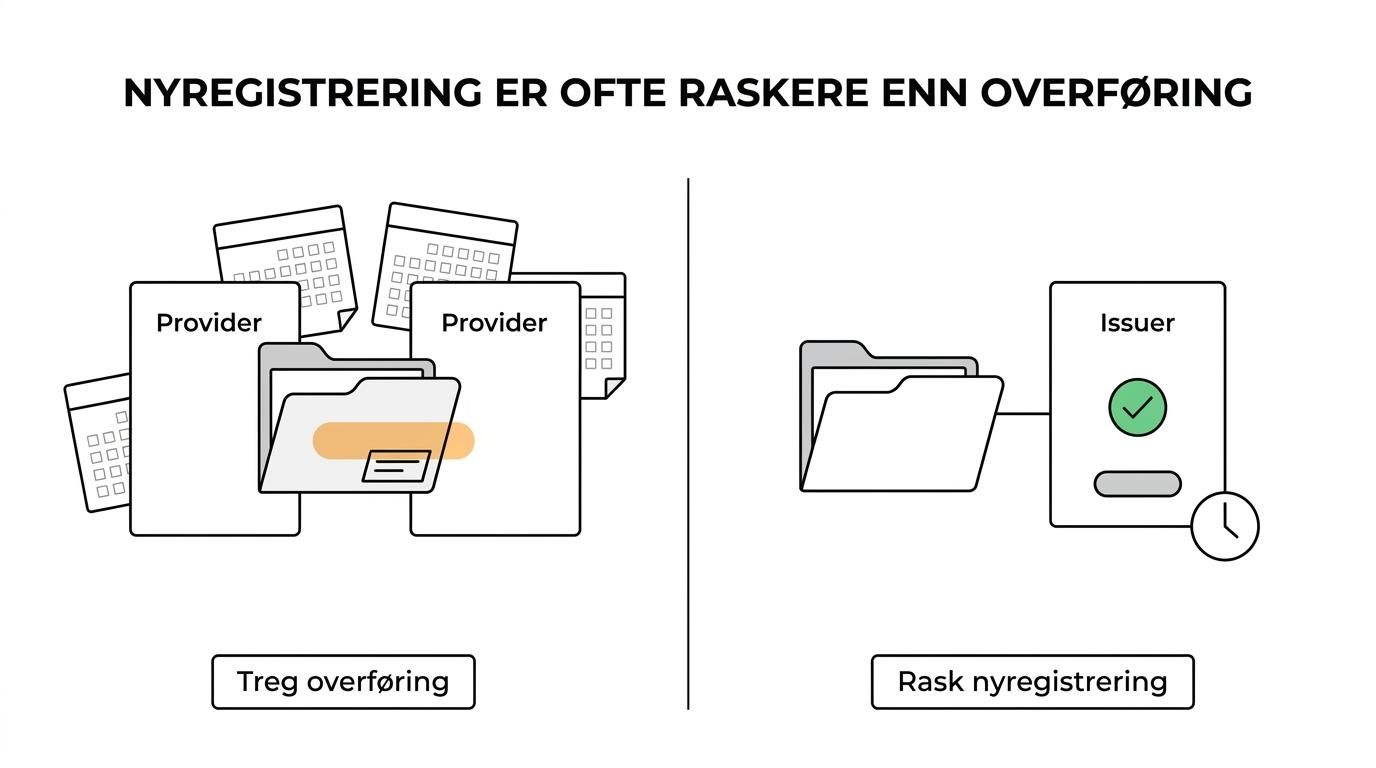 Sammenligning av LEI-nyregistrering, fornyelse og overføring med typisk behandlingstid og hva som påvirker tempoet.